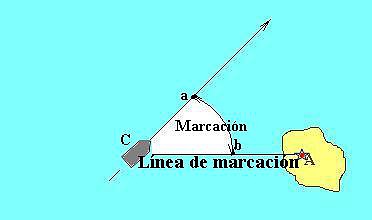 MARCACIN