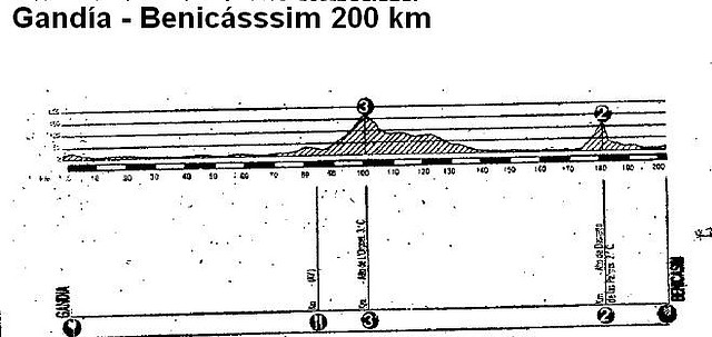 benicamssim