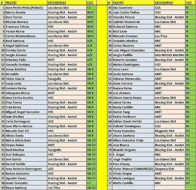 LISTA DE INSCRITOS TINAMAR 2015