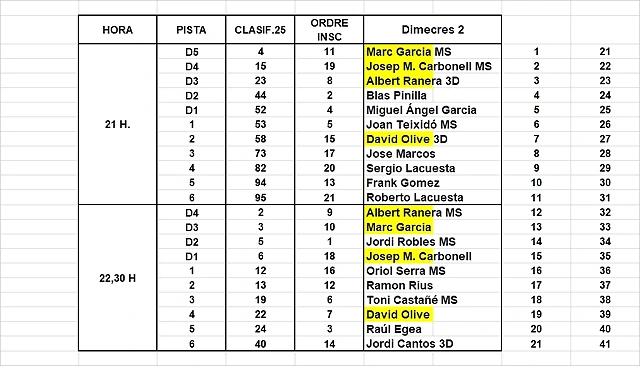 MANIGUES SCM 5