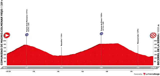 vuelta-a-espana-2019-stage-18