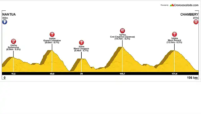 NANTUA-CHAMBERY 2