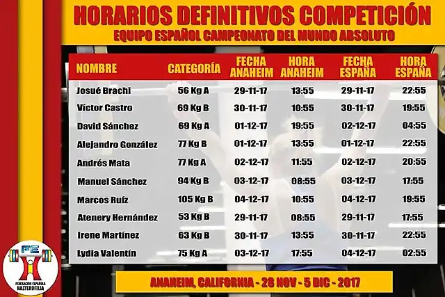 horarios-mundiales-halterofilia-2017-anaheim