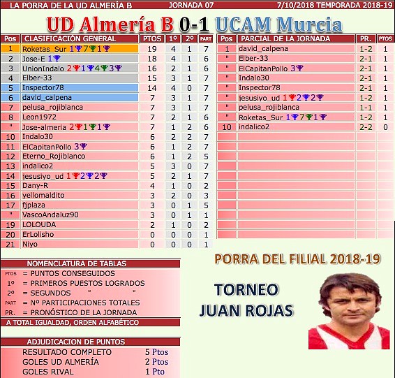 Jornada 7