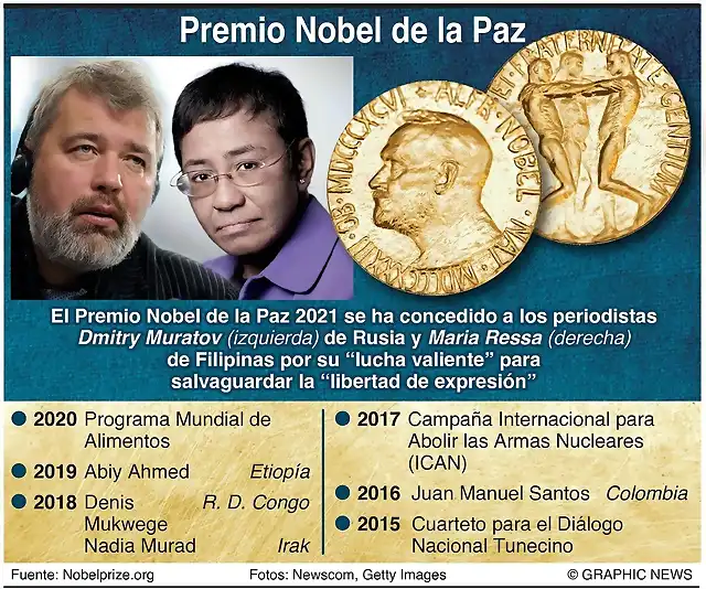 NobelPaz21-1