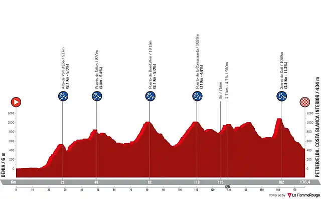 vuelta-a-espana-2023-stage-8