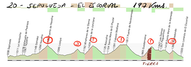 20- sepulveda-el escorial 197kms navafria canencia morcuera navacerrada los leones cruz verde copia