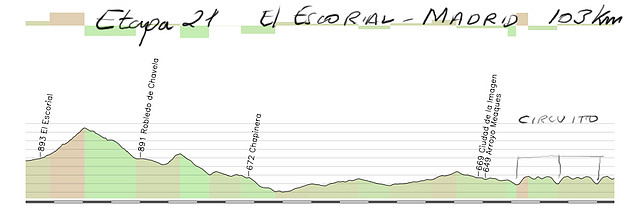 21-el escorial- madrid 103kms copia