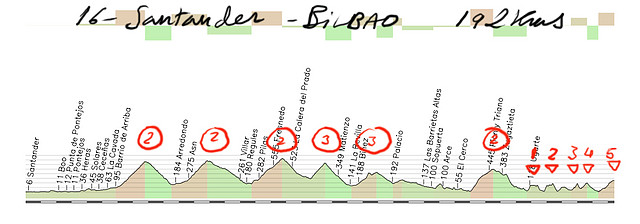 16- santander- bilbao 192kms Alisas- Ason- Tornos (km8)- Ubal- la escrita- pe?negras- (cotas 163-169-178-186 meta) copia