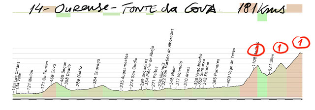 14-ourense- fonte da cova 181kms piedrafita gobernadas fonte da cova copia