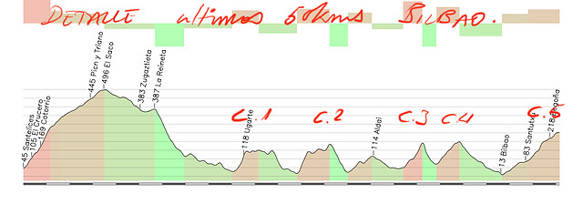 16 santander bilbao detalle 48kms finales copia