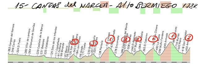 15 cangas del narcea- alto bermiego 178kms cruz linares 1 -campa dosango1- grandiella2-cordal1- cobertoria1-bermiego1 copia