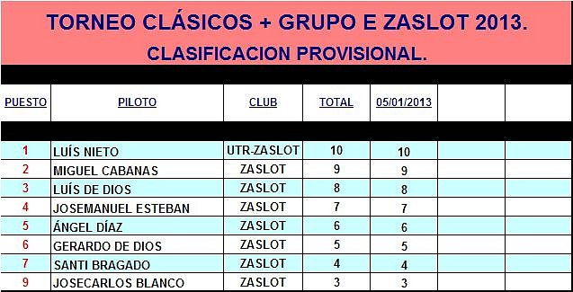 TORNEO CLSICOS + GRUPO E ZASLOT 2013