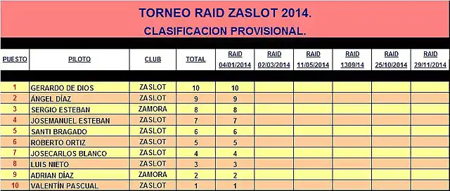 RAID ZaSlot 2014