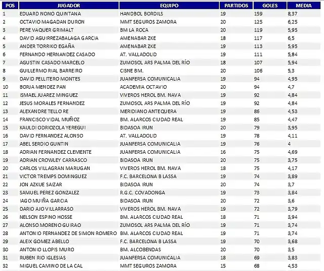 goleadores-11