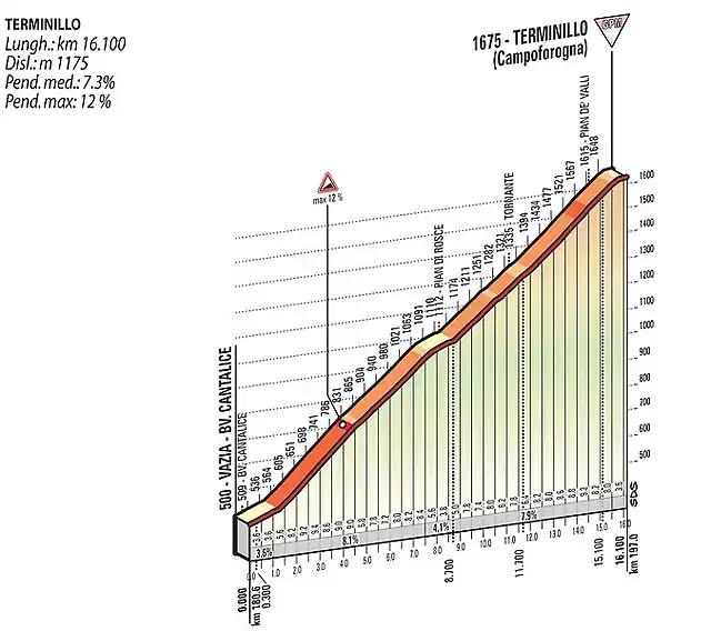 Terminillo