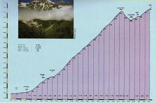 Grossglockner