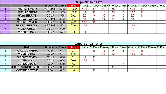 CLASIFICACION PROVISIONAL COPALICANTE 2014 SEPTIEMBRE - C2 Y SCA