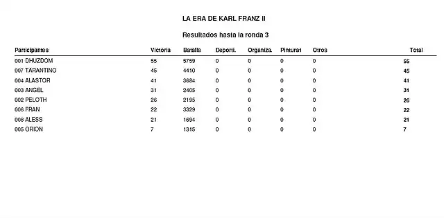 RESULTADOS RONDA 3