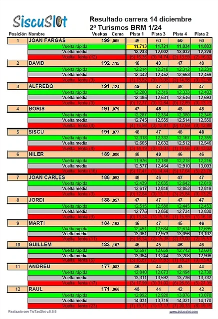 BRM Resultats BRM Resultats