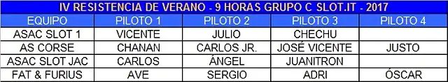 tabla pilotos verano2