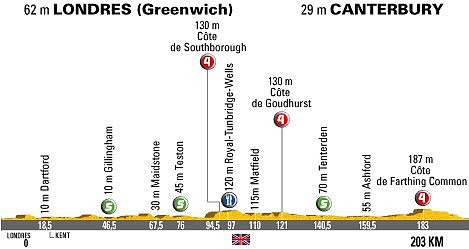 2 Londres-Canterbury