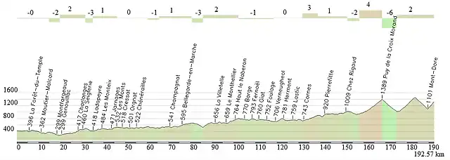 7 Aingurande- Mont Dore