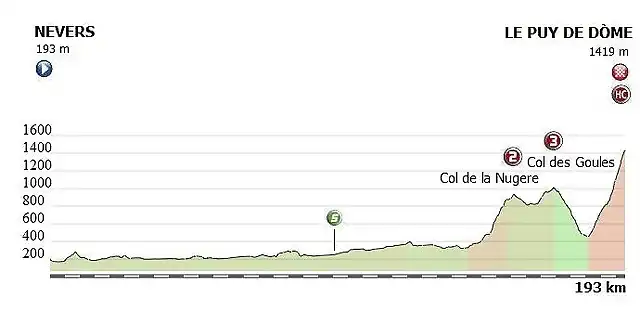 9 Le Puy de Dome