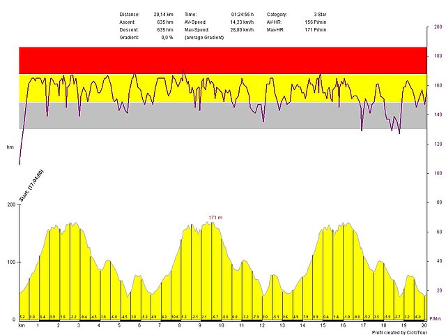 MTB BCN 09