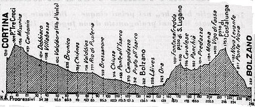 San Lugano 51