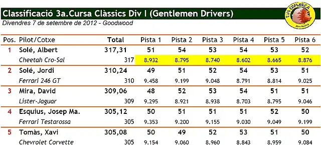 Classificaci Div I - 3a