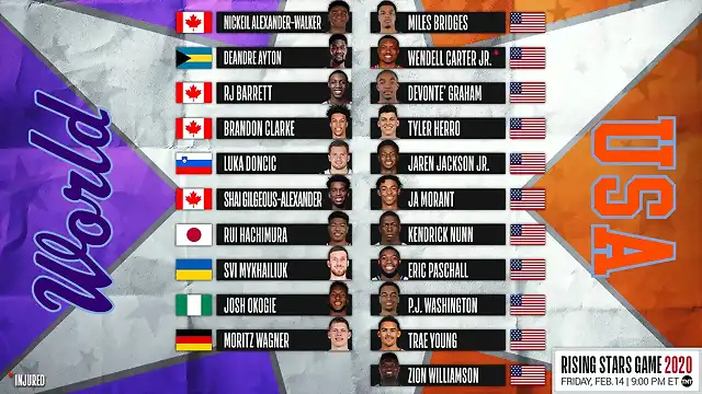 AllStars2020WORLDvsUSA-1