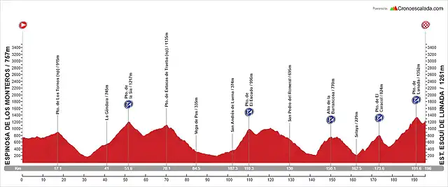 Espinosa de los Monteros - Est. Esqu? de Lunada (AM, 196 km, 5.020 m)