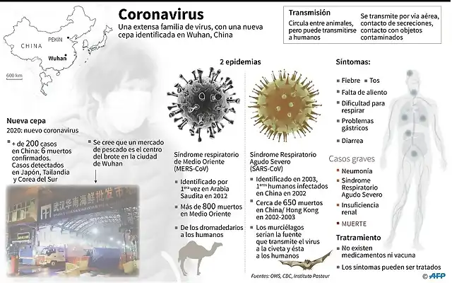 Coronavirus2020-5