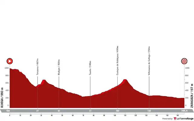 vuelta-espana-2023-stage-12