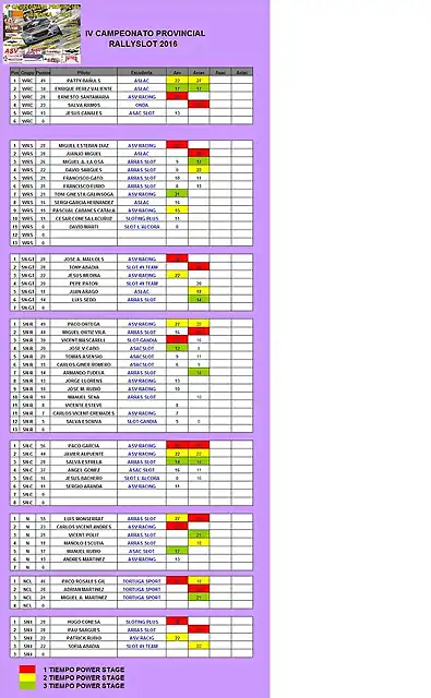 CLASIFICACION PROVINCIAL 2016