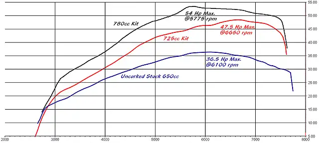 stk-725-780-hp