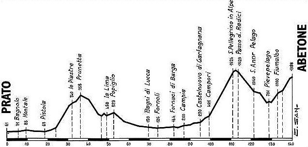 Giro2000Abetone