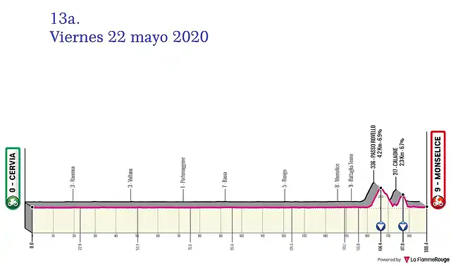 giro-ditalia-2020-stage-13