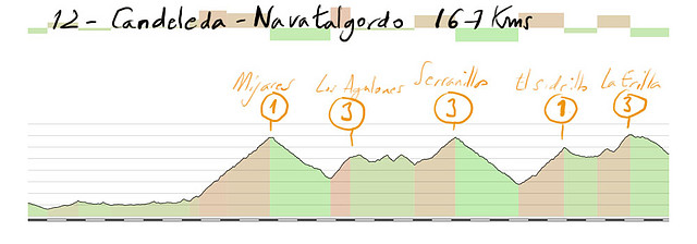 12-candeleda navatalgordo 167kms mijares 1 los agulones 3 serranillos 2 el sidrillo 2 la erilla 3 copia