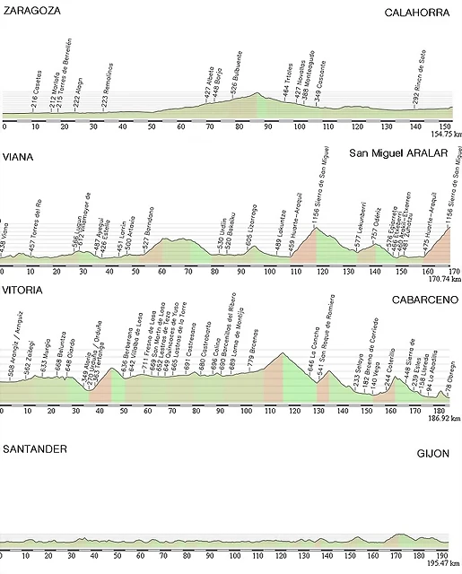 Segunda semana (Calahorra, Aralar, Cabarceno, Gijon)