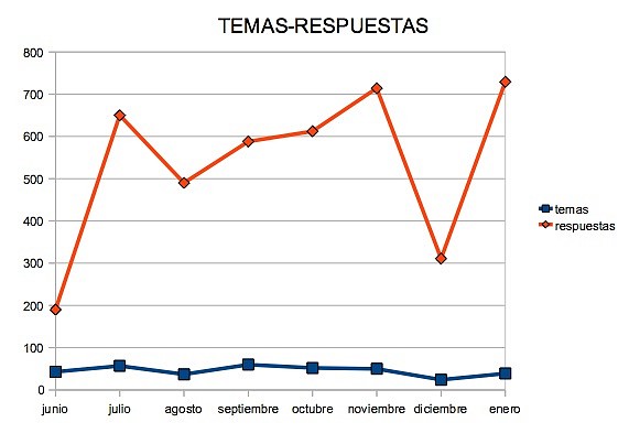 Sin ttulo2