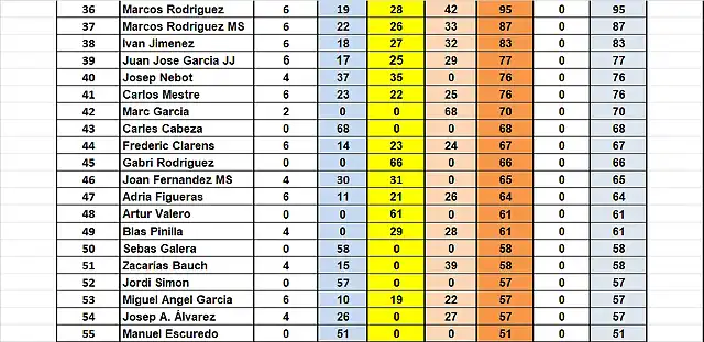 CAMP DESPRES SOT DEL 36 AL 55