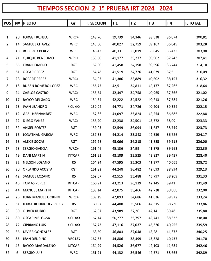 Tiempos ETAPA 2-1