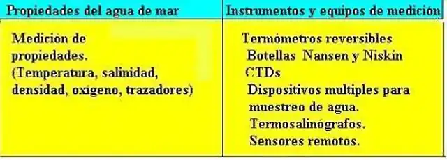 4-A Equipos de medici?n Ocean. Desc.