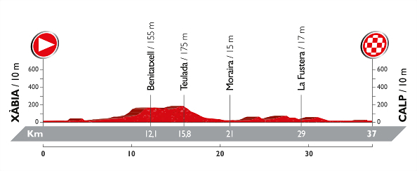 VUELTA19