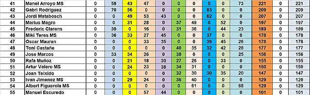 SIT CAMP TOTAL DESPRES MARTORELLES DEL 41 AL 55