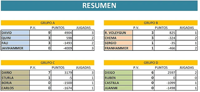 CLASIFICACION