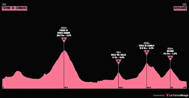 giro1976-21aprox