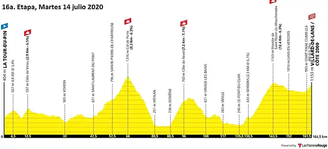 tour-de-france-2020-stage-16